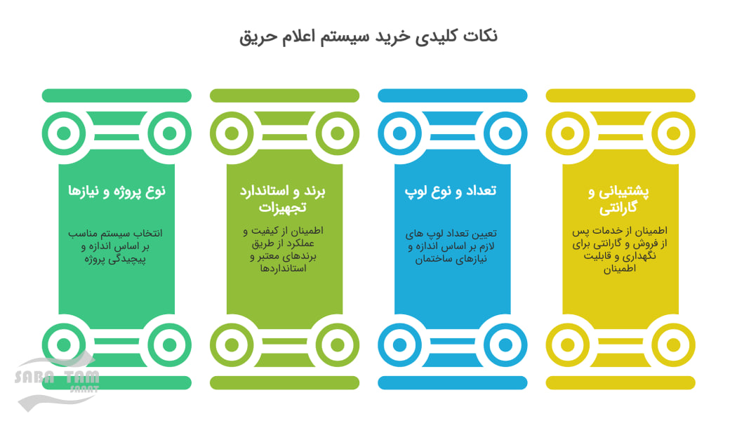 نکات خرید سیستم العام حریق آدرس پذیر